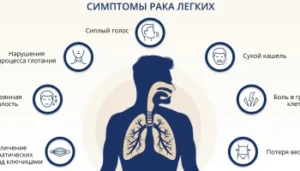 Неделя профилактики рака легких
