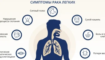 Неделя профилактики рака легких