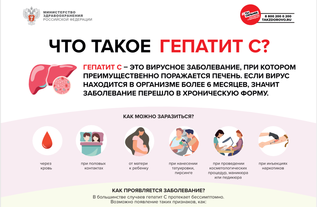 Предупреждён — значит вооружён: что важно знать о гепатите С